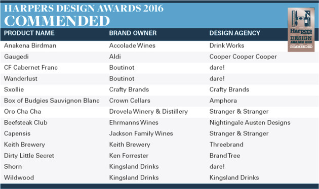 Harpers Design Awards 2016 Bronze